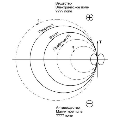 Отражение закона о Круговороте Материи, проявляющегося в различных Структурных Единицах Космоса